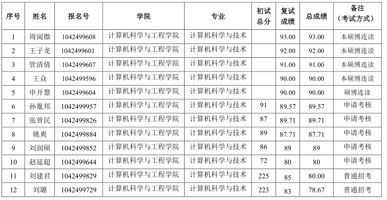 1747626639371157.png 结果1.png