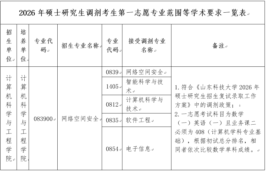 1775554897745754.png 专业范围1.png