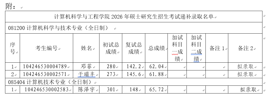 1776758342472726.png 一志愿补录名单.png